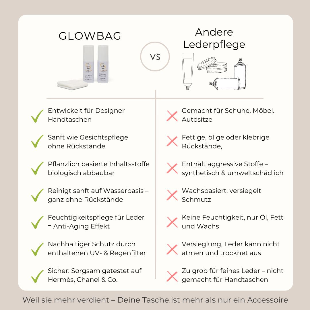 Vergleich zwischen der Produktvorteile Glowbag gegenüber normaler Lederpflegeprodukte