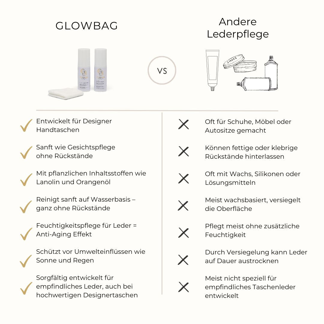 Vergleichstabelle Glowbag vs amdere Lederpflege